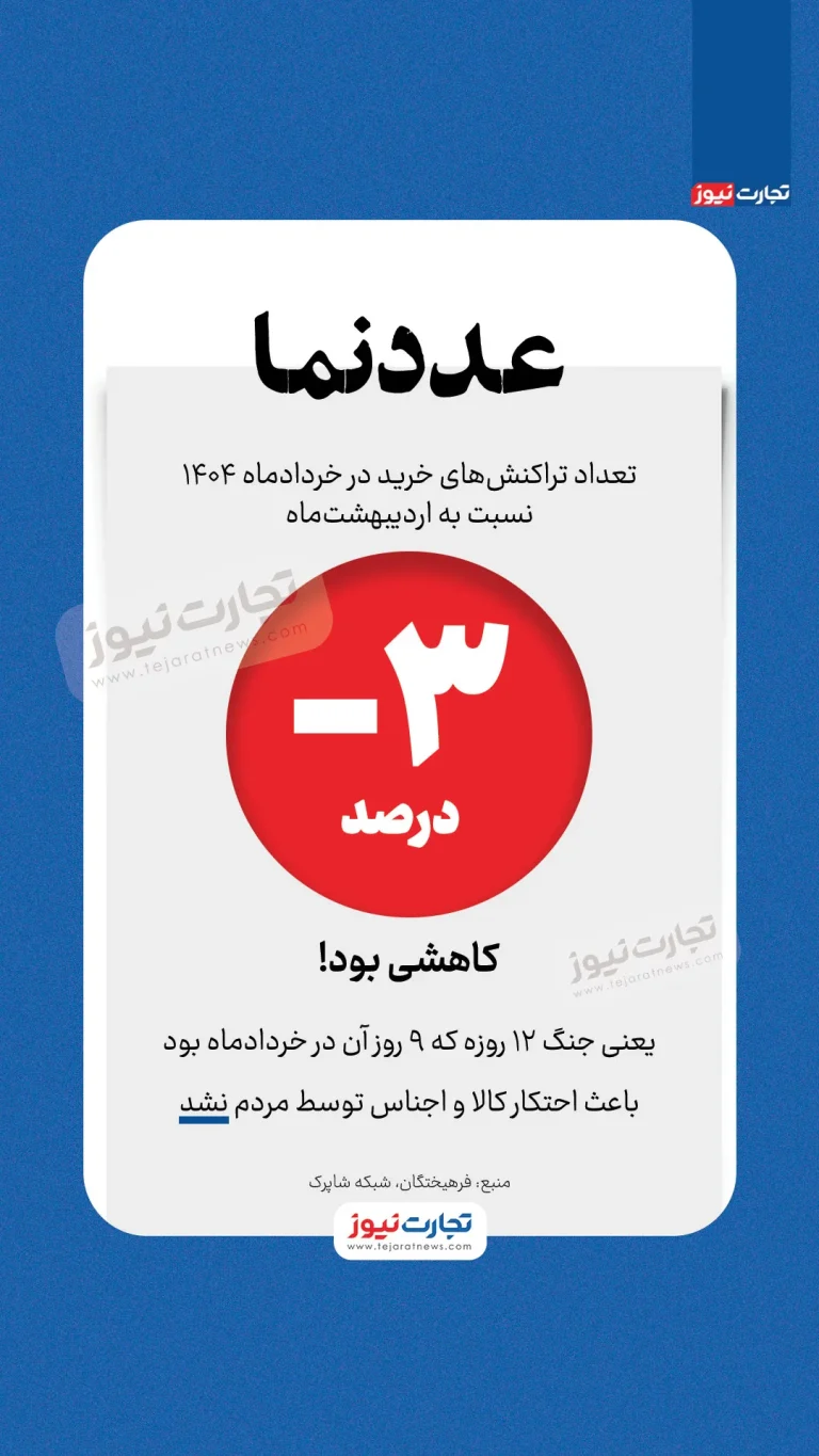 احتکار کالا