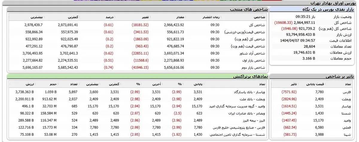 بورس