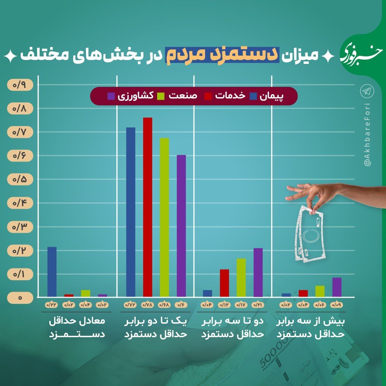 حقوق و دستمزد