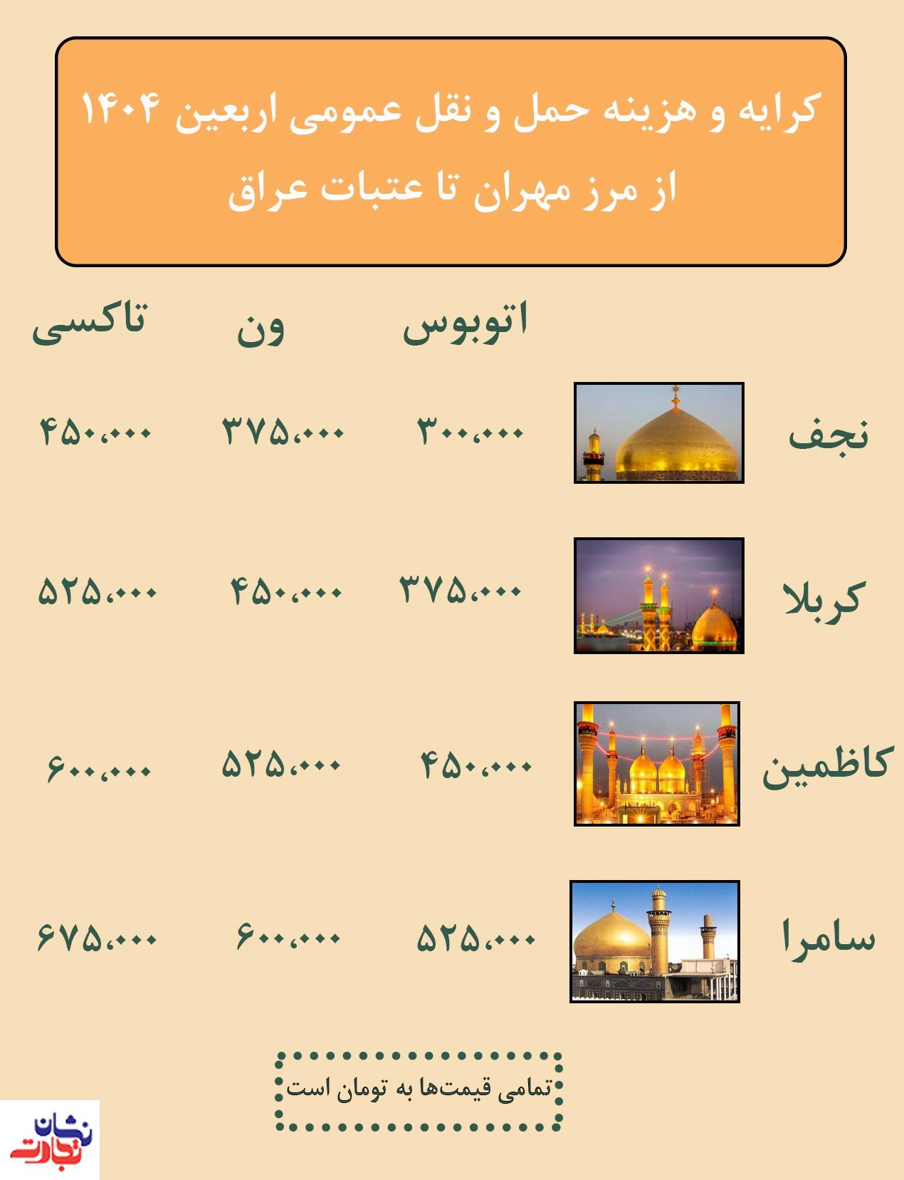 کرایه حمل و نقل از مرز مهران به عتبات عراق