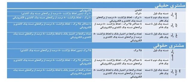دسته چک