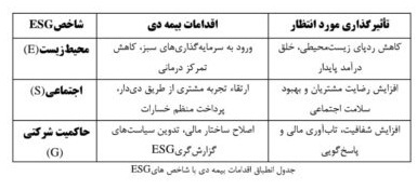 شاخص ESG