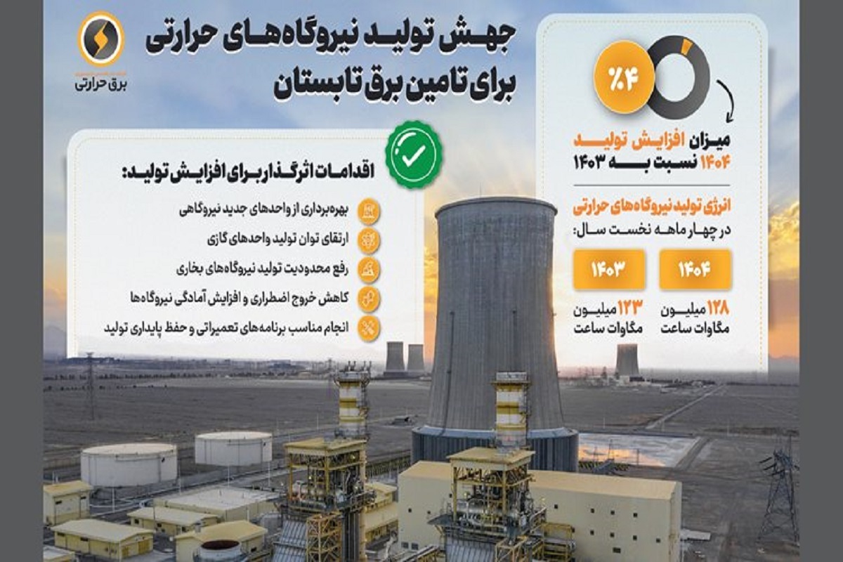 جهش تولید نیروگاههای حرارتی برای تامین برق تابستان جهش تولید نیروگاههای حرارتی برای تامین برق تابستان