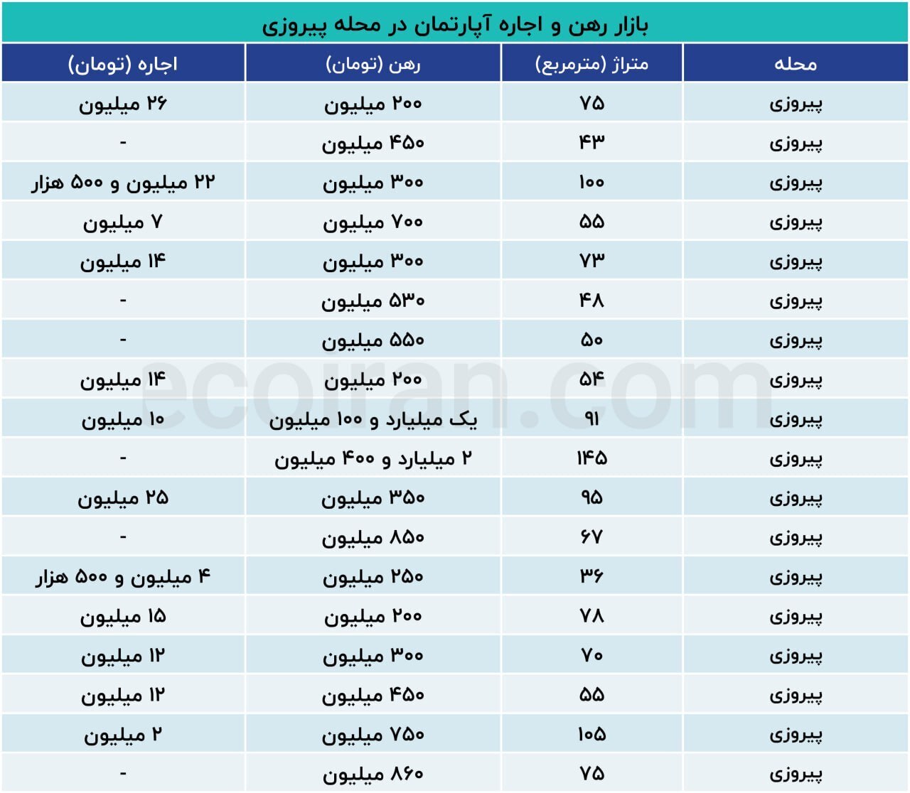 قیمت رهن و اجاره آپارتمان در محله پیروزی تهران +جدول