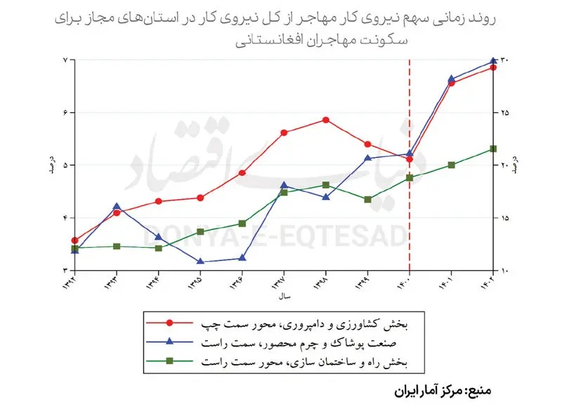 بازار کار ایران