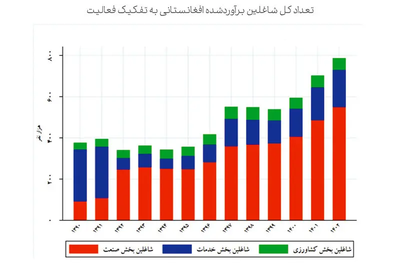 بازار کار ایران