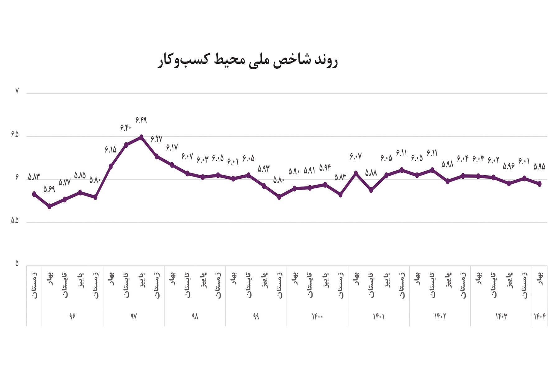 کسب و کار