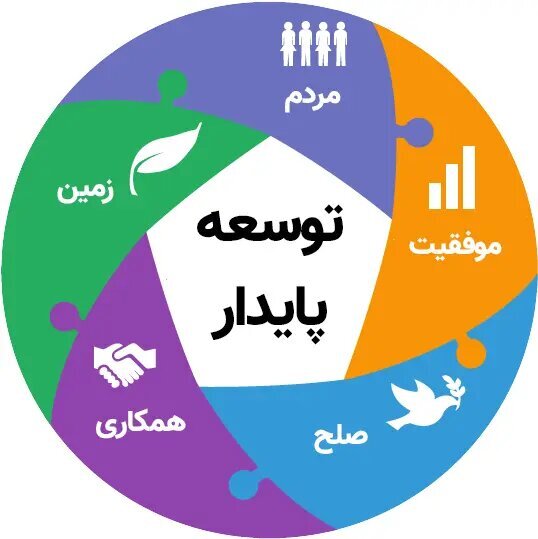 سهیمه بنزین