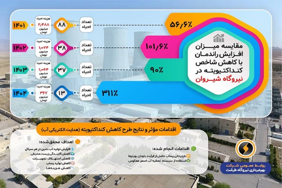 تصفیه خانه نیروگاه شیروان
