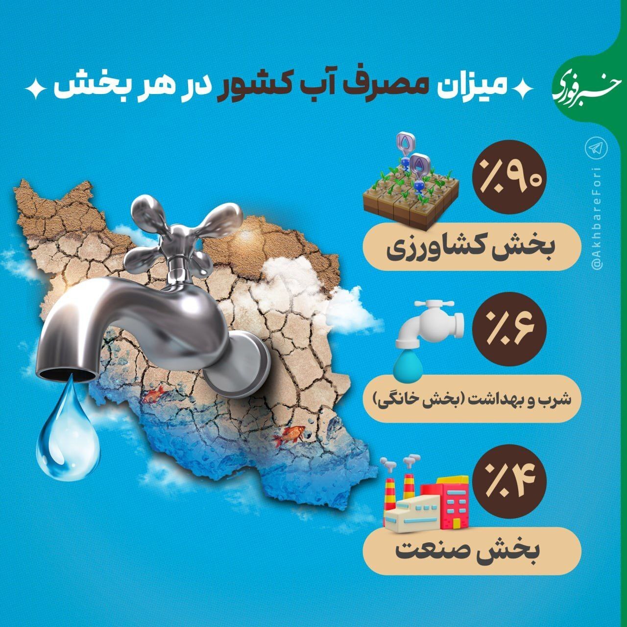 مصرف آب کشور