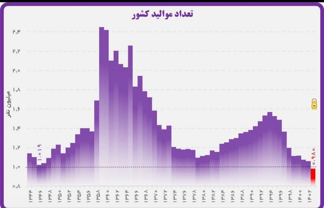 فرزندآوری