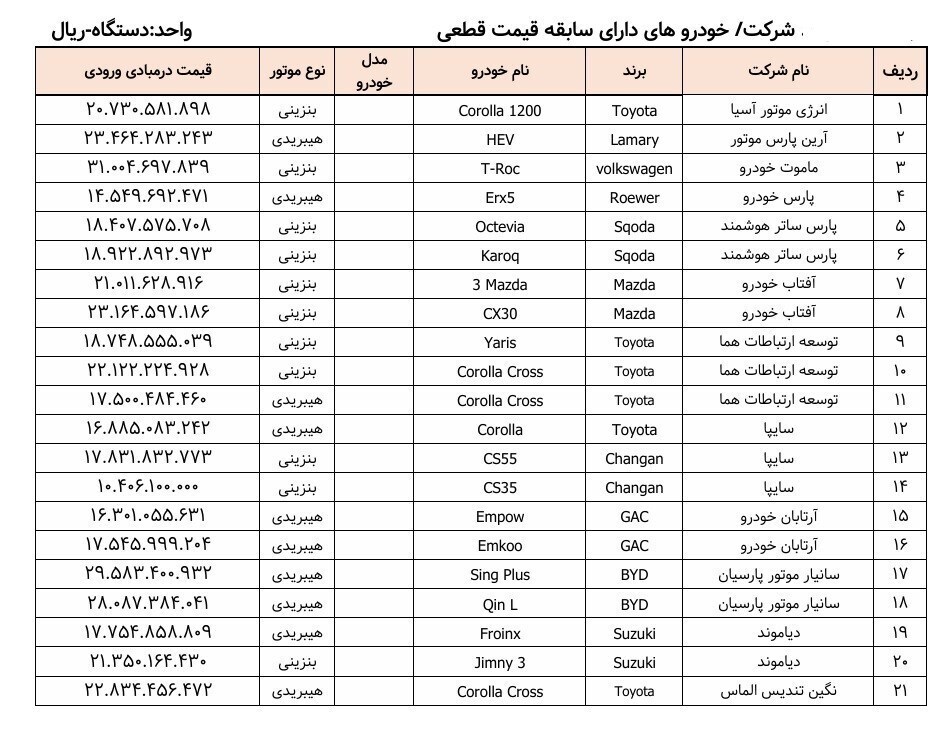 واردات خودرو