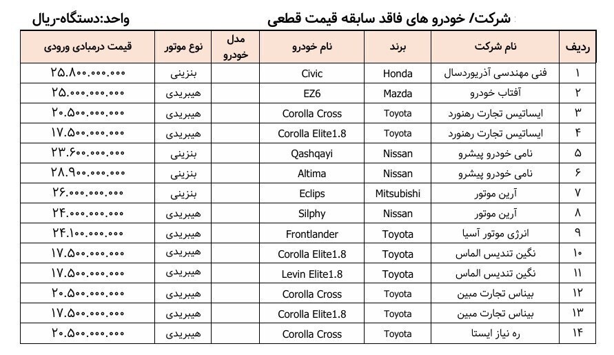 واردات خودرو