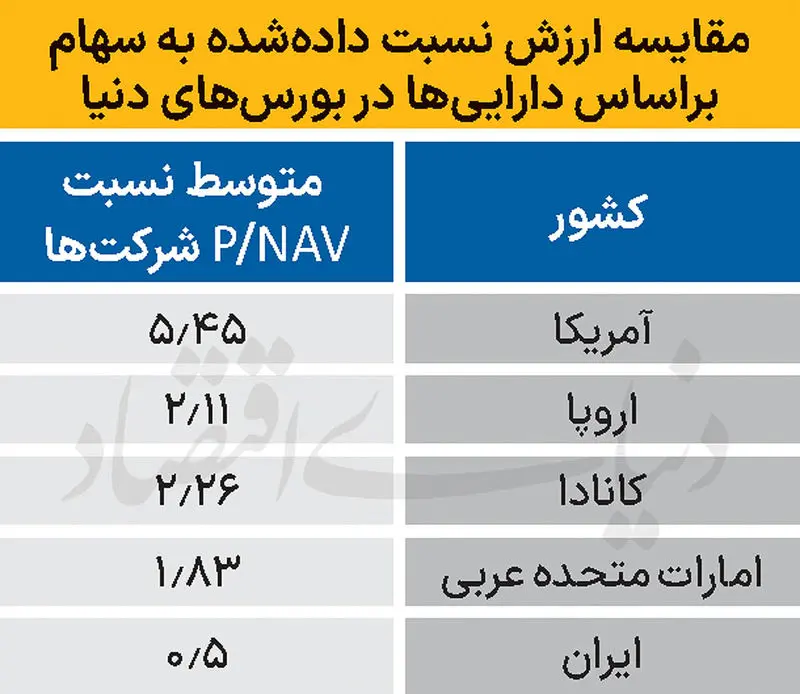 بورس