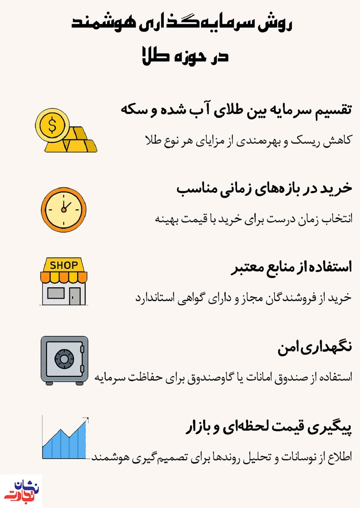 سرمایه گذاری در حوزه طلا