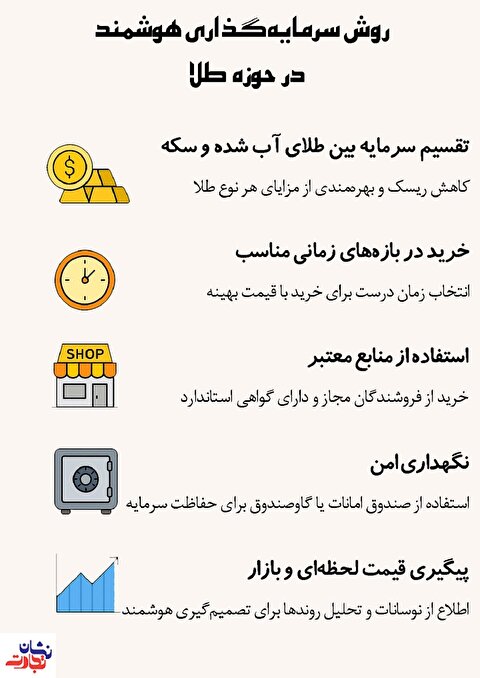 روش سرمایه‌گذاری هوشمند در حوزه طلا