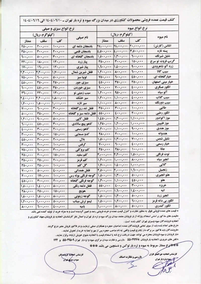 قیمت کاهو به کیلویی ۱۲۰ هزار تومان رسید+ جدول