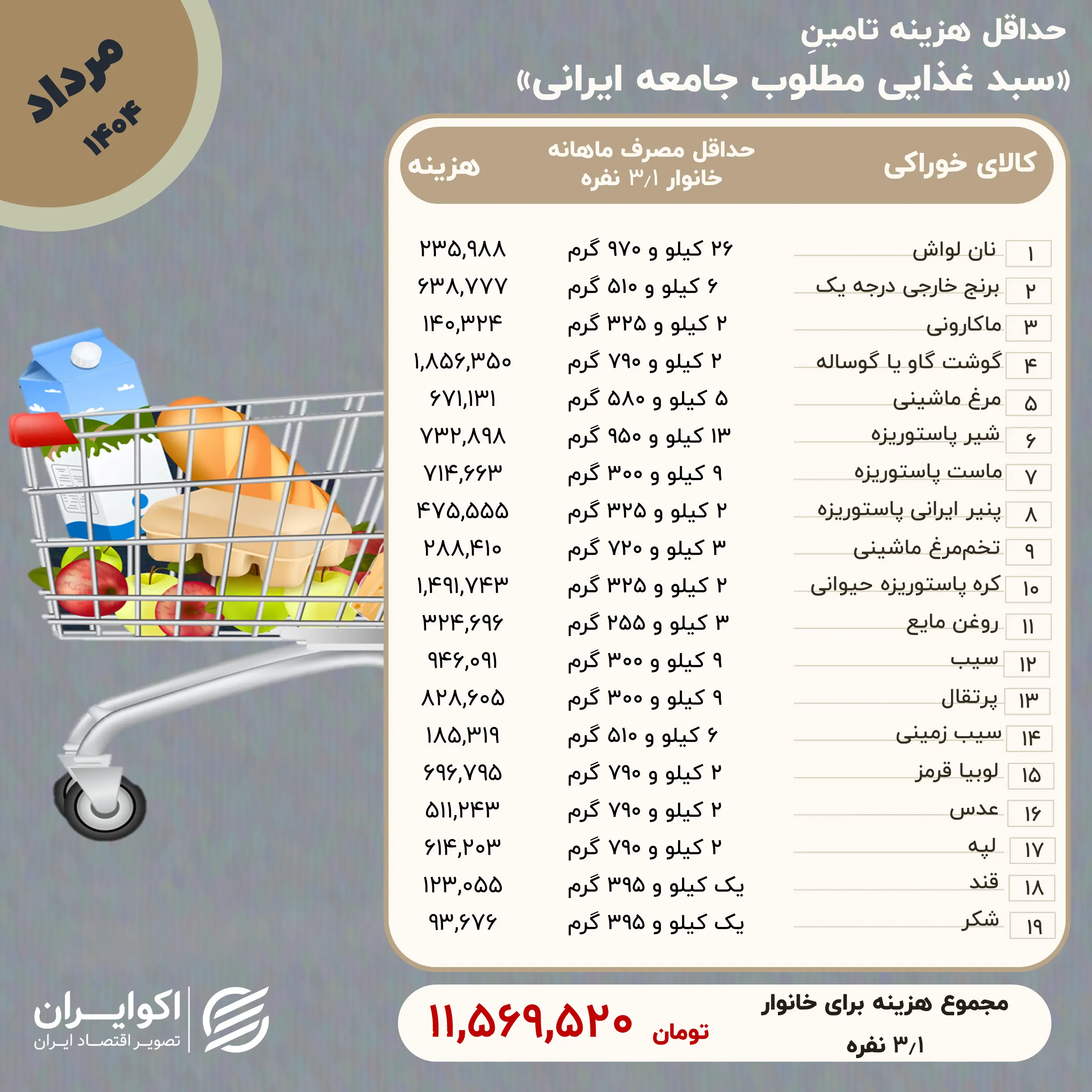 حقوق و دستمزد حقوق و دستمزد
