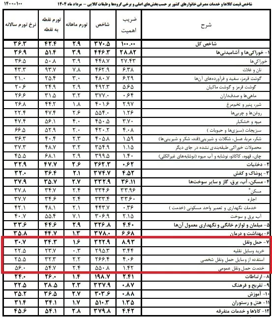 حمل و نقل عمومی