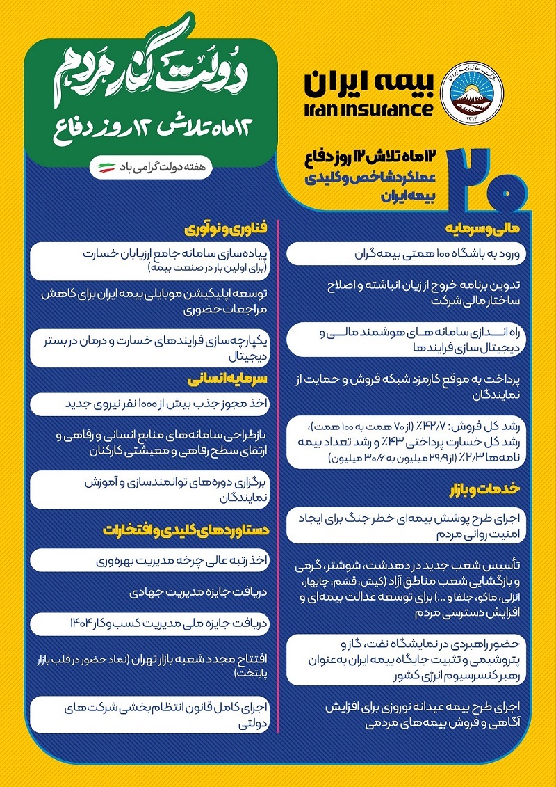 عملکرد شاخص بیمه ایران