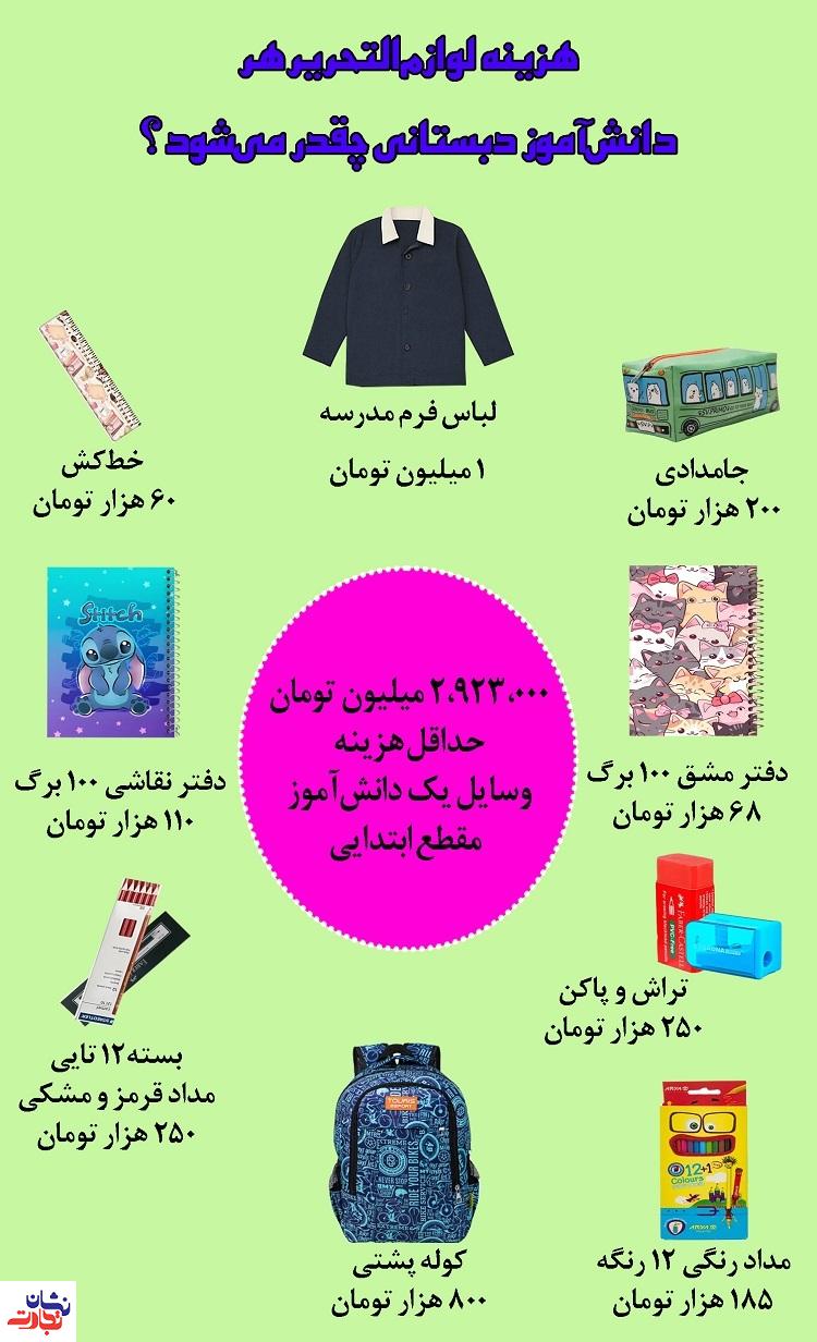 هزینه لوازم التحریر دانش آموز دبستانی