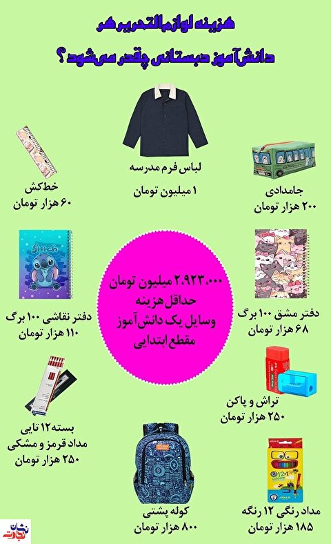هزینه لوازم‌التحریر هر دانش‌آموز دبستانی چقدر می‌شود؟