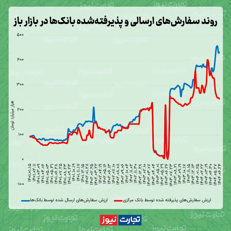 بانک مرکزی
