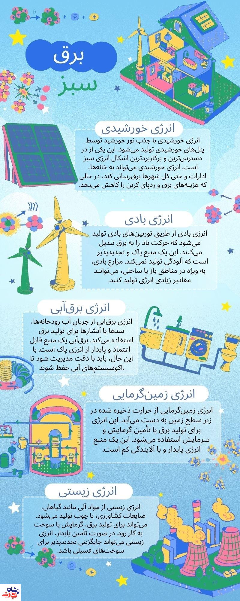 برق سبز و تاثیرات آن بر محیط