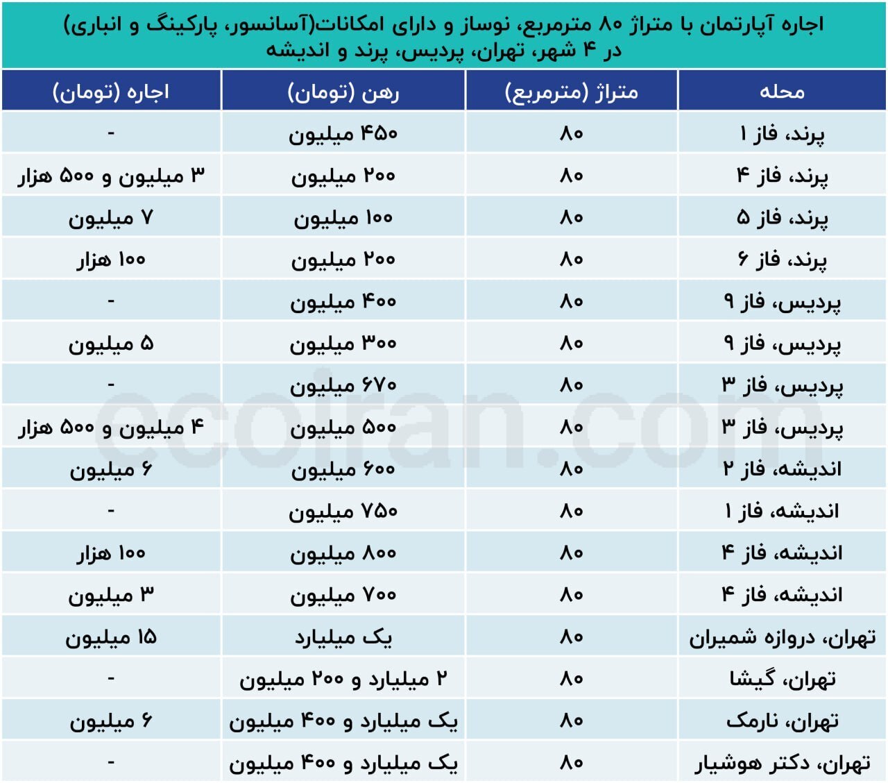 قیمت مسکن