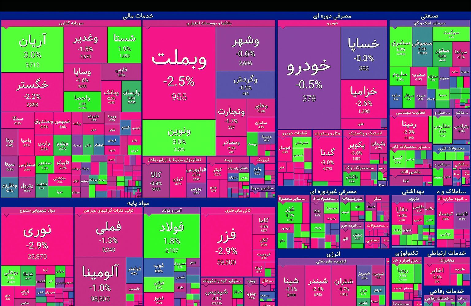 قصه غم‌انگیز ارزش بازار