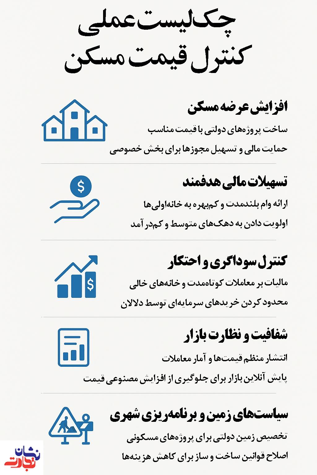 روشهای کنترل قیمت مسکن