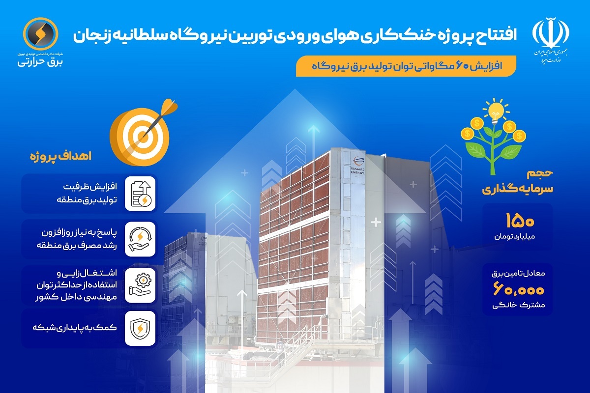 سامانه خنک‌کاری هوای ورودی توربین نیروگاه سلطانیه افتتاح شد
