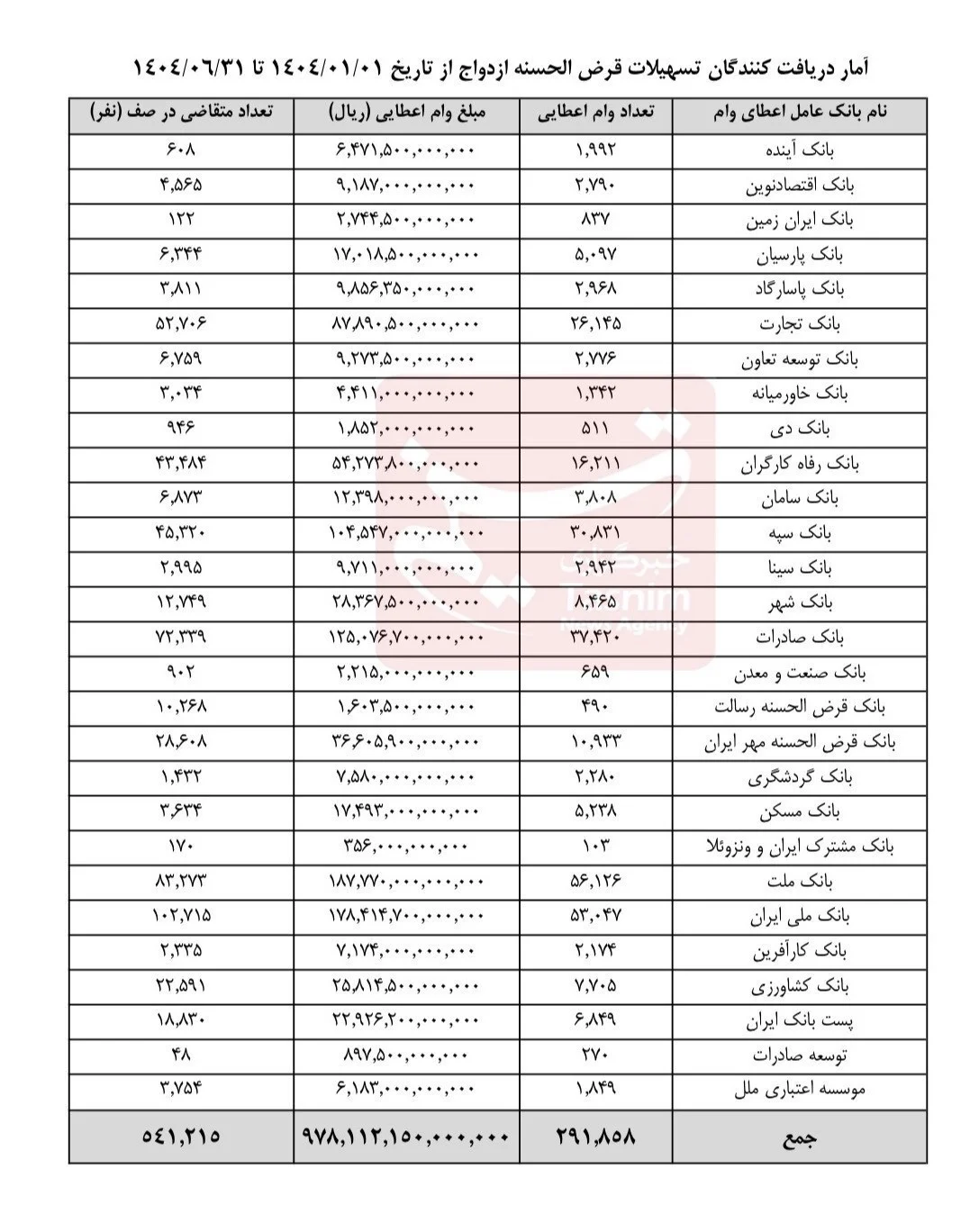 وام ازدواج