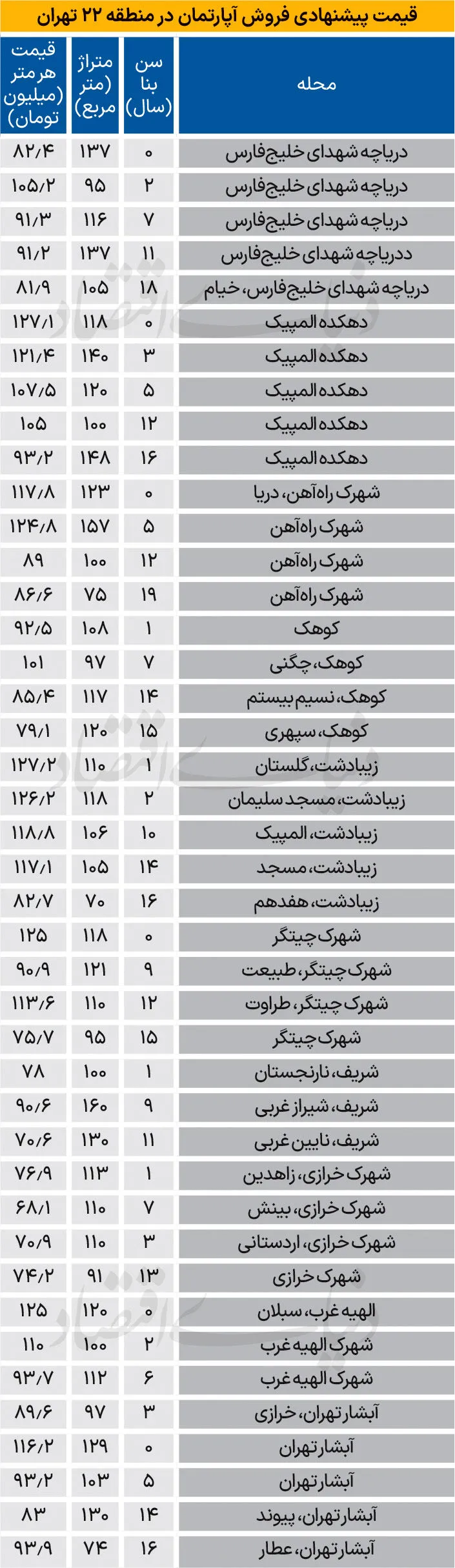 قیمت مسکن