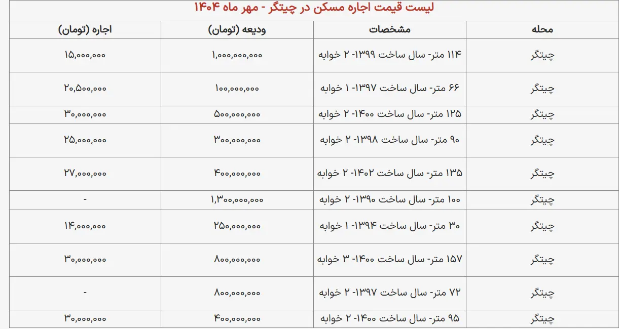 راهنمای اجاره آپارتمان در چیتگر