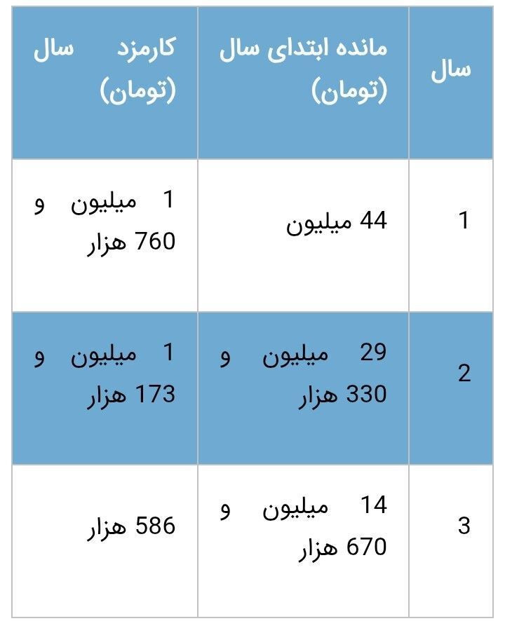 وام فرزندآوری