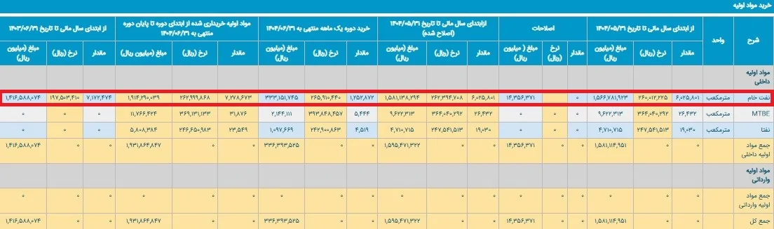 دولت در دوراهی افزایش قیمت بنزین