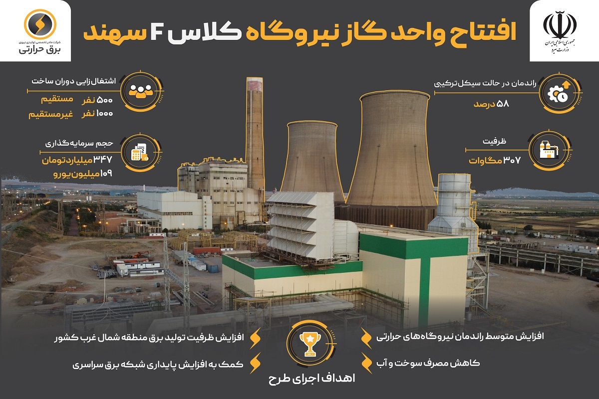 افتتاح واحد گاز نیروگاه کلاس F سهند