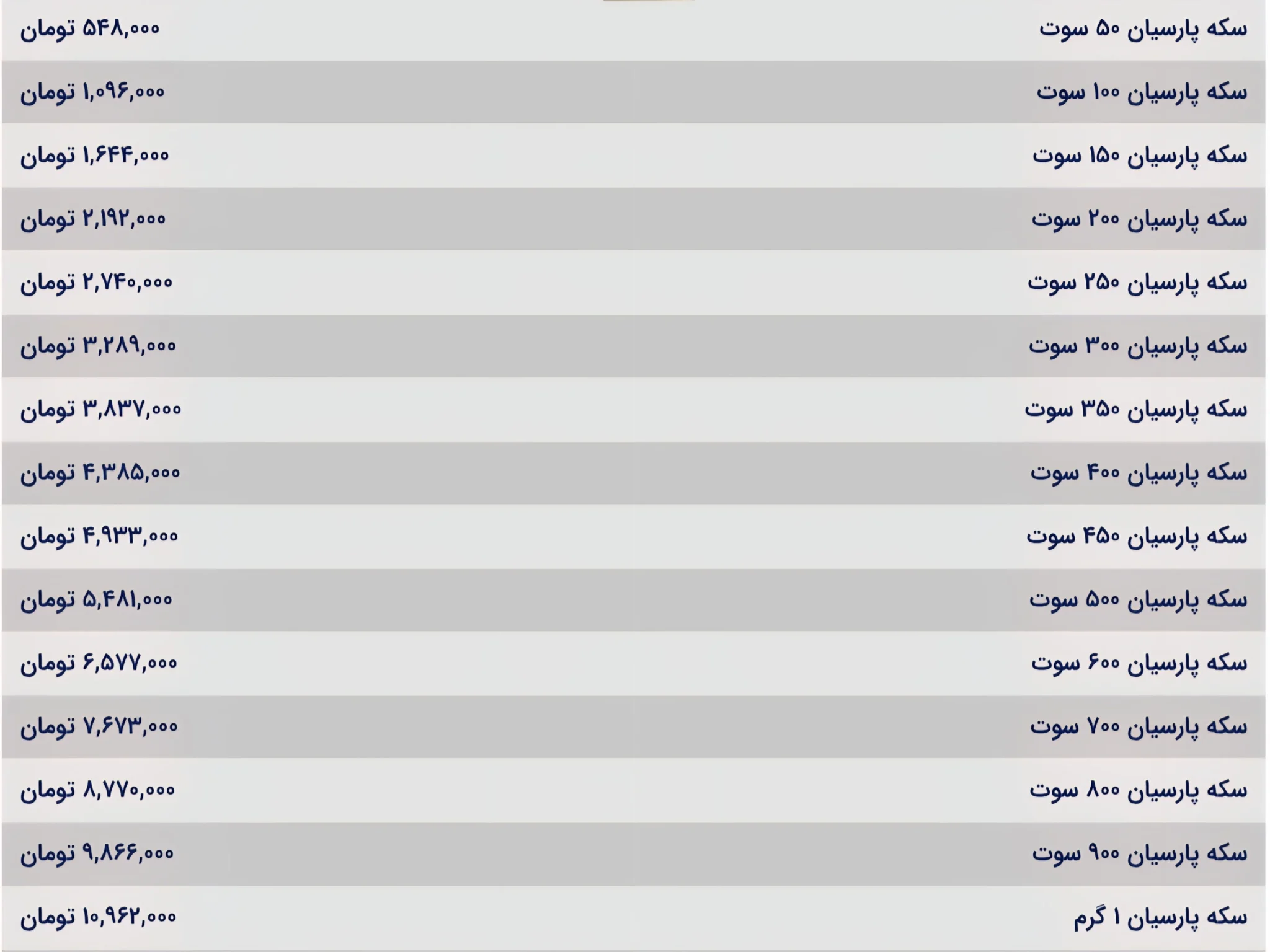 قیمت سکه پارسیان امروز سه‌شنبه ۲۰ آبان ۱۴۰۴