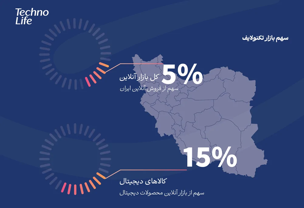 خرید اینترنتی
