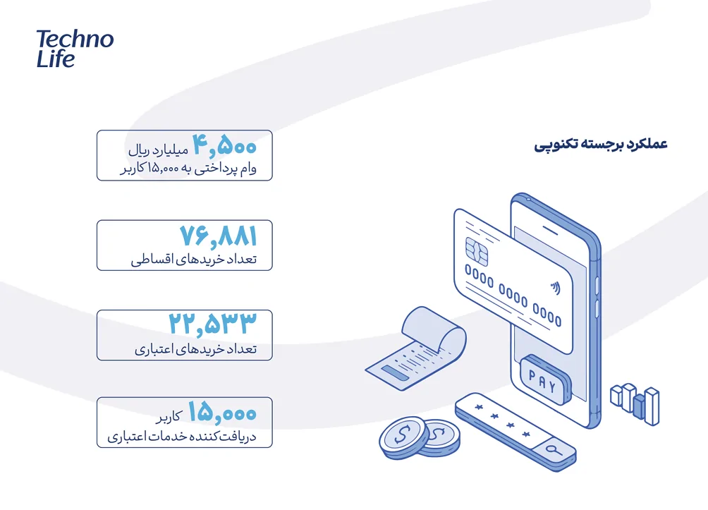خرید اینترنتی