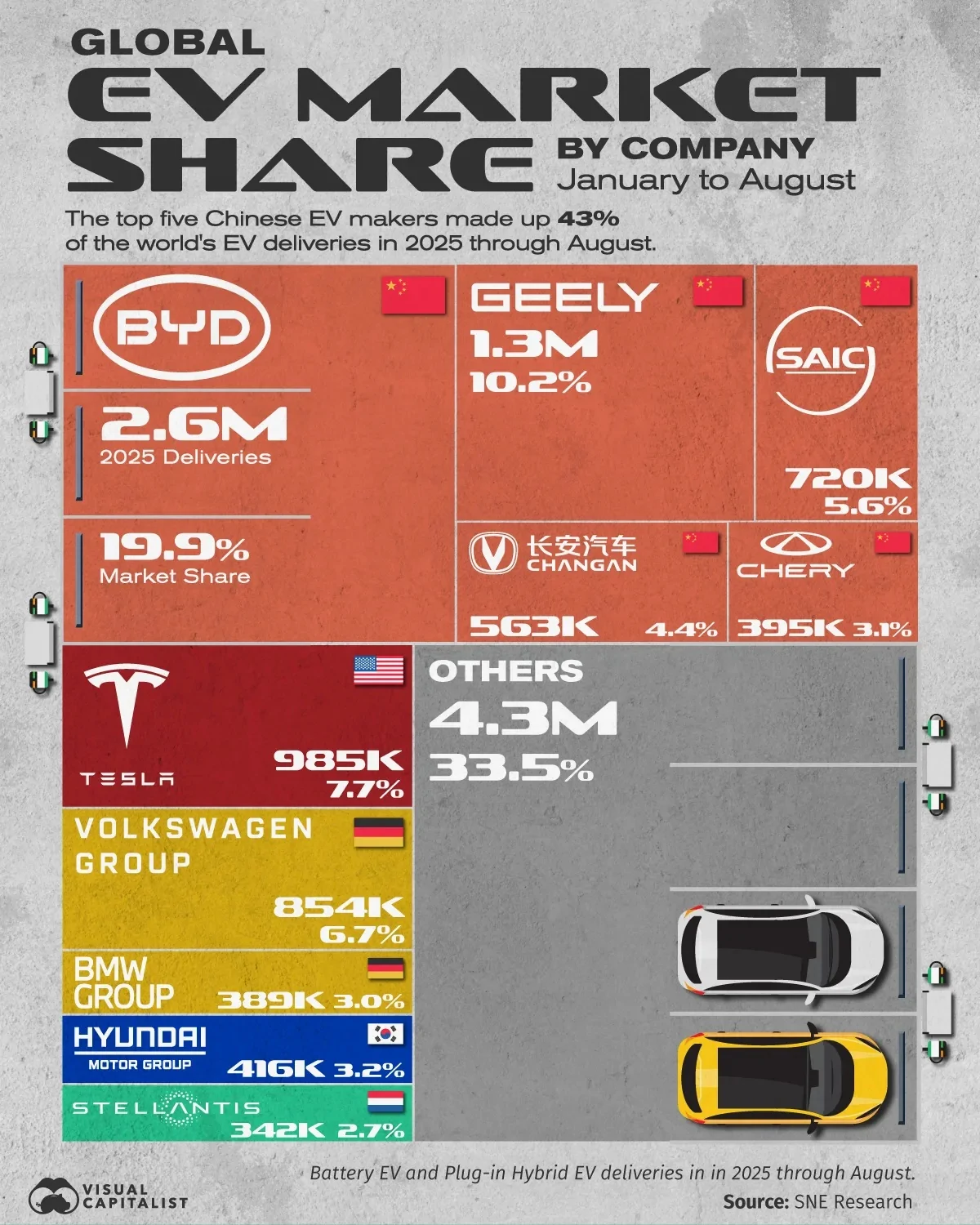 خودروسازان برقی خودروسازان برقی