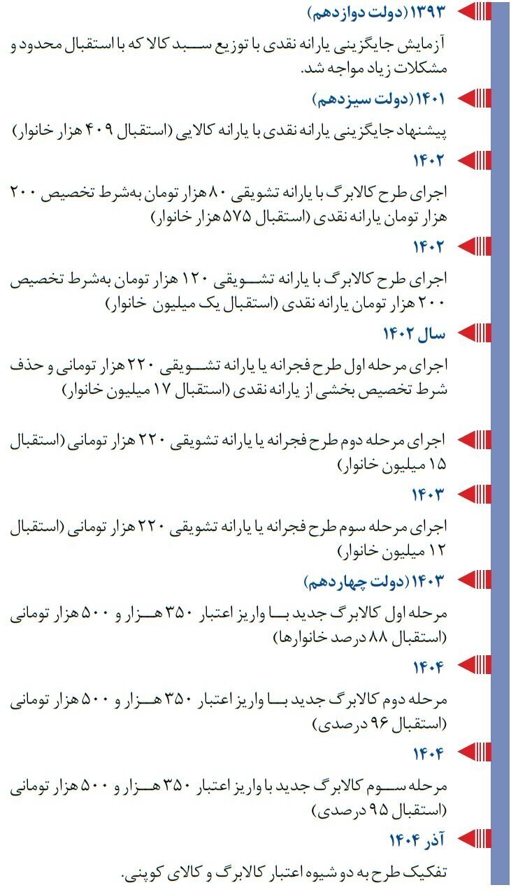 واریز کالابرگ الکترونیک آبان ماه واریز کالابرگ الکترونیک آبان ماه