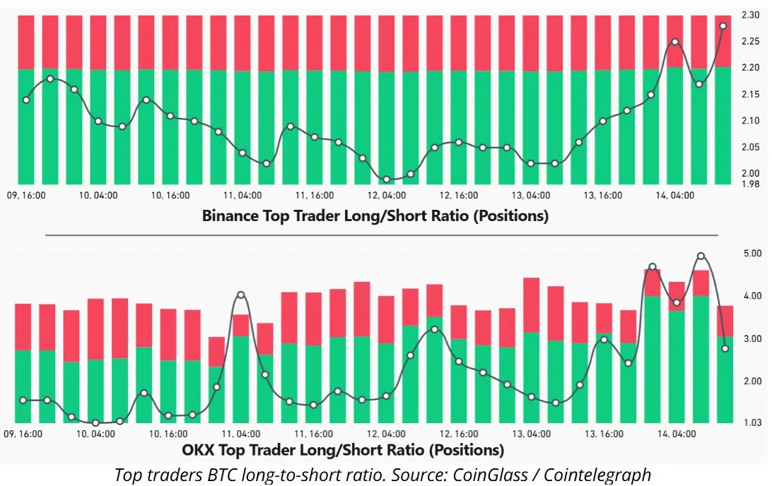 سقوط قیمت بیت کوین سقوط قیمت بیت کوین