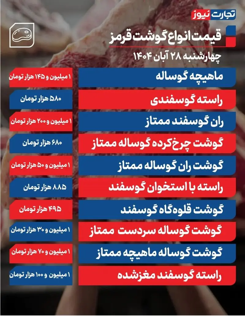 ثبات قیمت گوشت قرمز در بازار + جدول قیمت