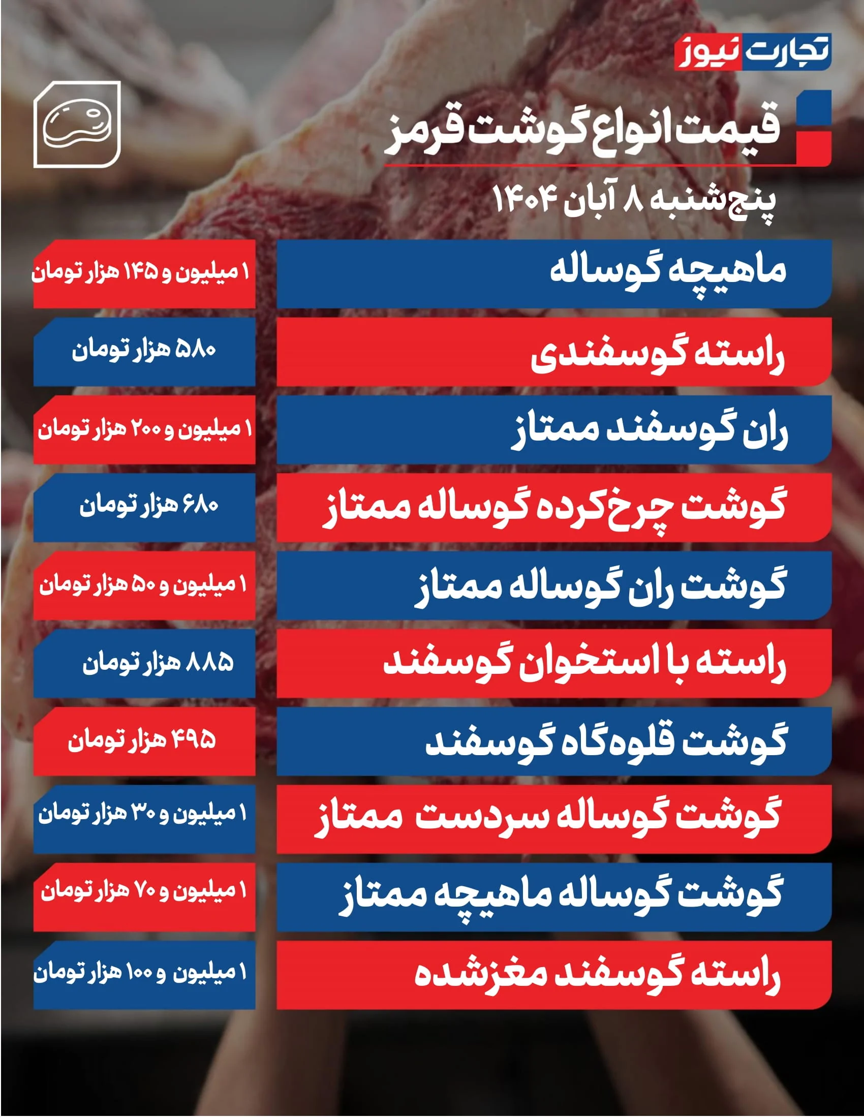 قیمت گوشت قرمز ۸ آبان ۱۴۰۴ + جدول قیمت گوشت قرمز ۸ آبان ۱۴۰۴ + جدول