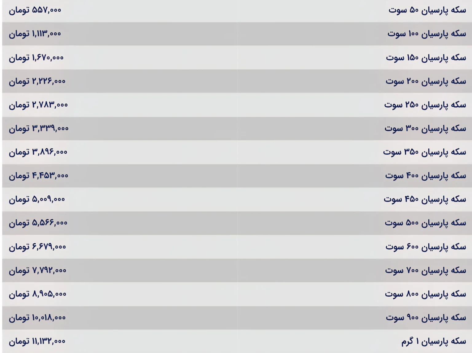 قیمت سکه پارسیان امروز شنبه ۱ آذر ۱۴۰۴