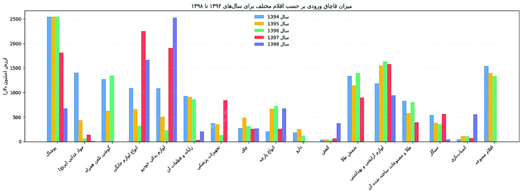 ردیابی اقتصاد غیررسمی