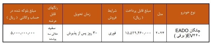 طرح فروش فوری خودروی برقی سایپا