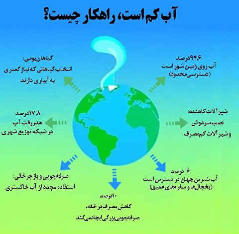 آب کم است، راهکار چیست؟
